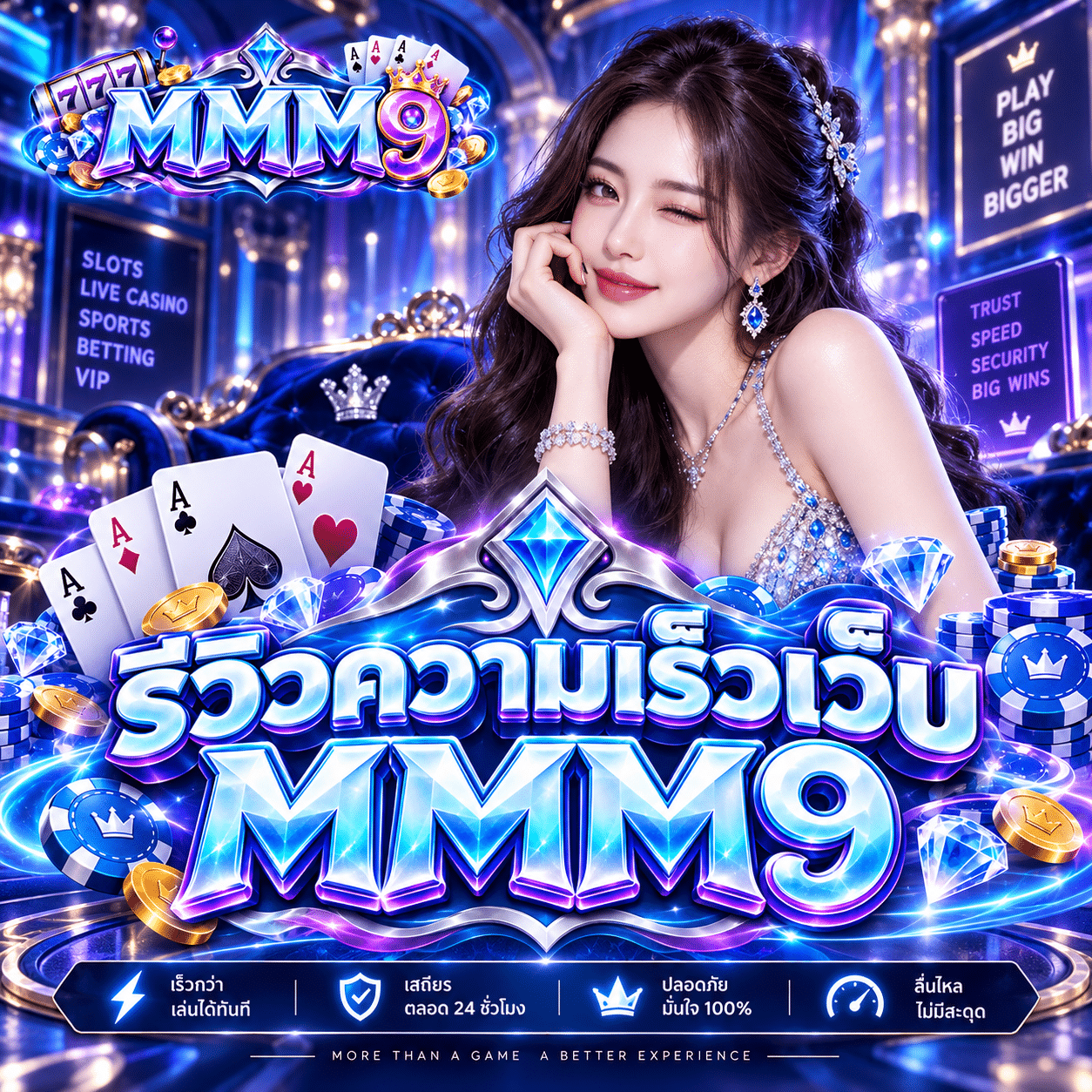 รีวิวความเร็วเว็บ MMM9 จากการลองใช้งานหลายช่วงเวลา